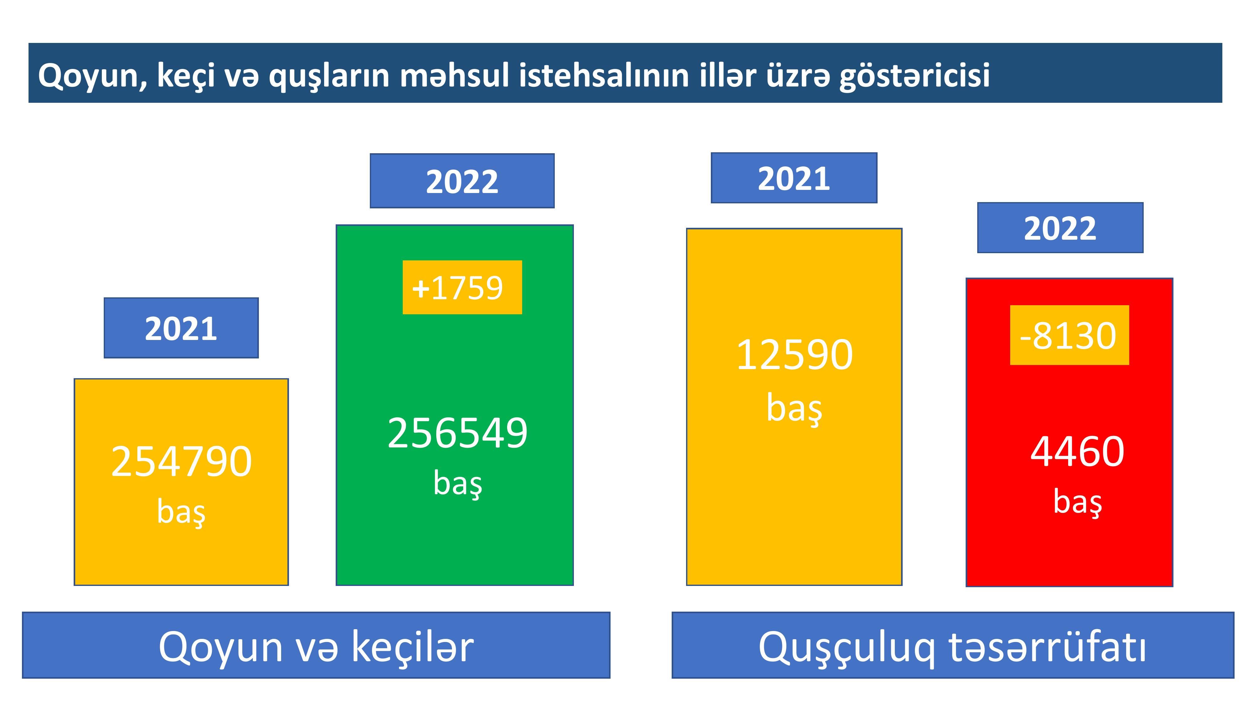 İmişli RİH statistik məlumatlar 2022-ыщт-28.jpg