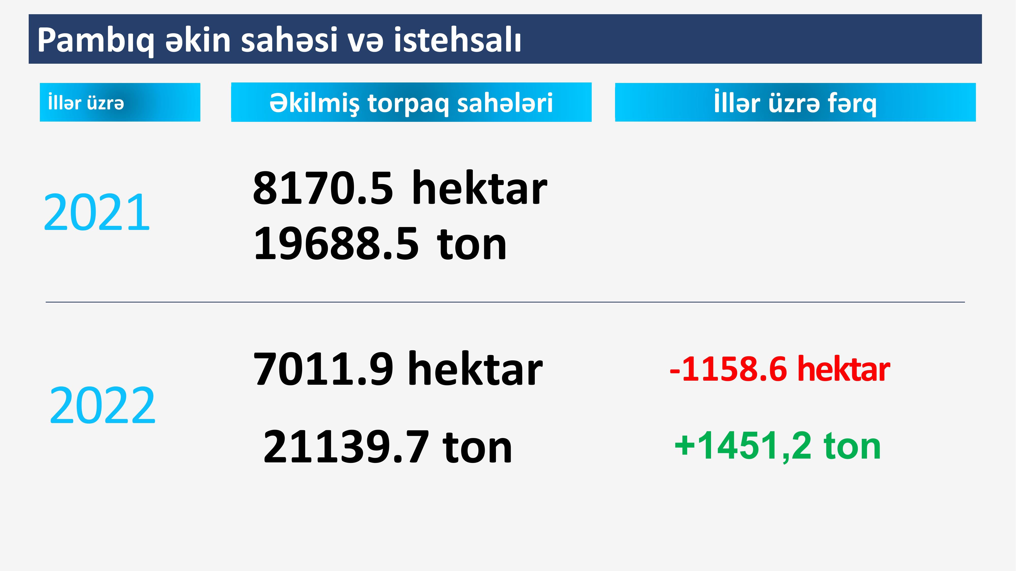 İmişli RİH statistik məlumatlar 2022-ыщт-25.jpg