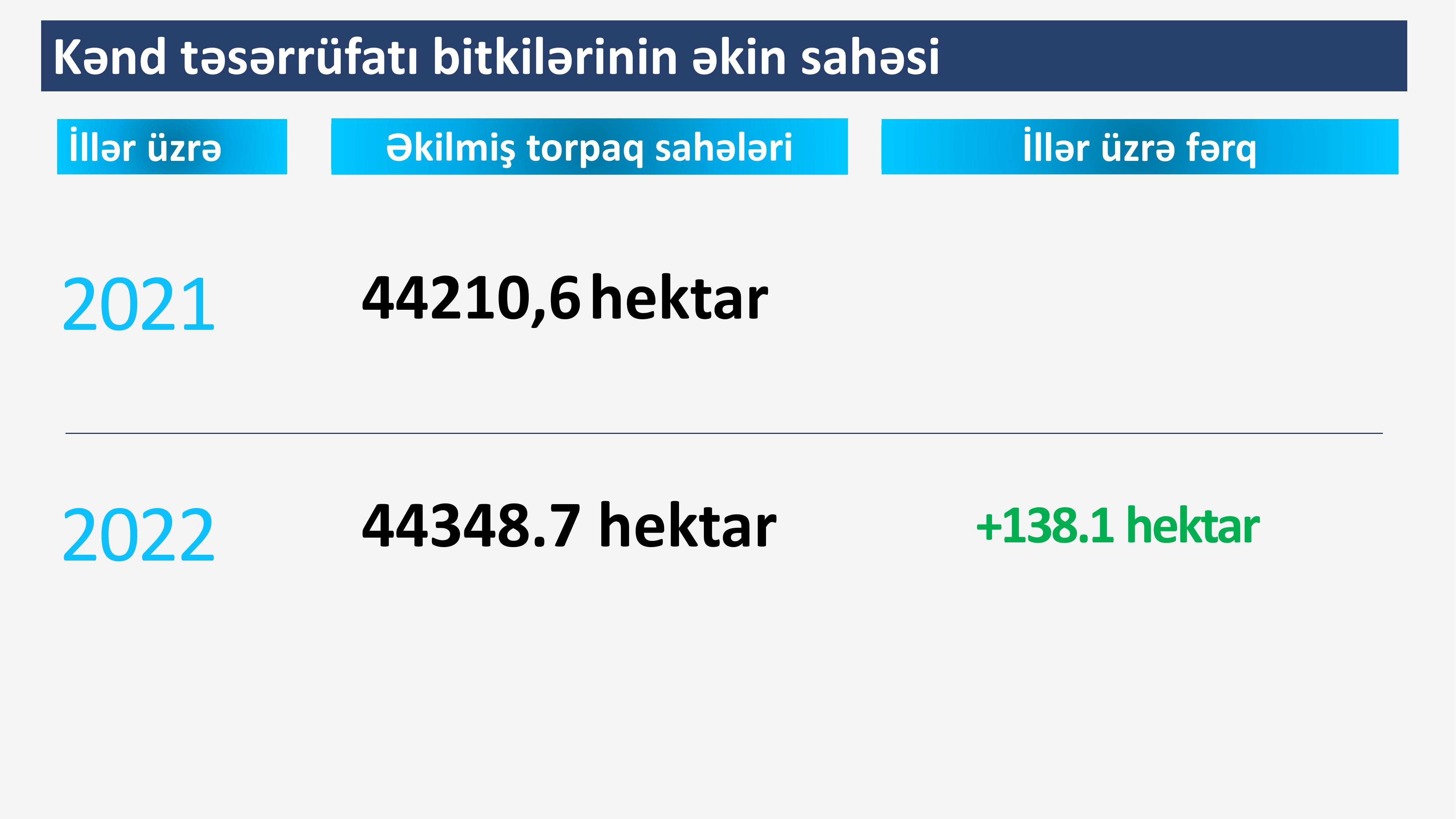 İmişli RİH statistik məlumatlar 2022-ыщт-21.jpg