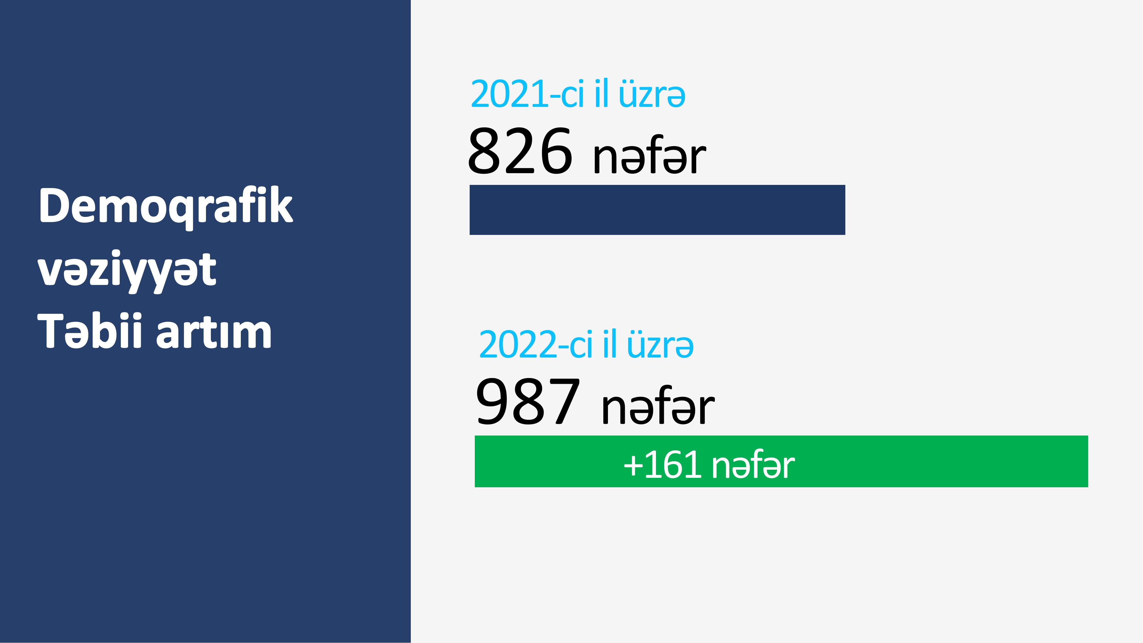 İmişli RİH statistik məlumatlar 2022-ыщт-7.jpg