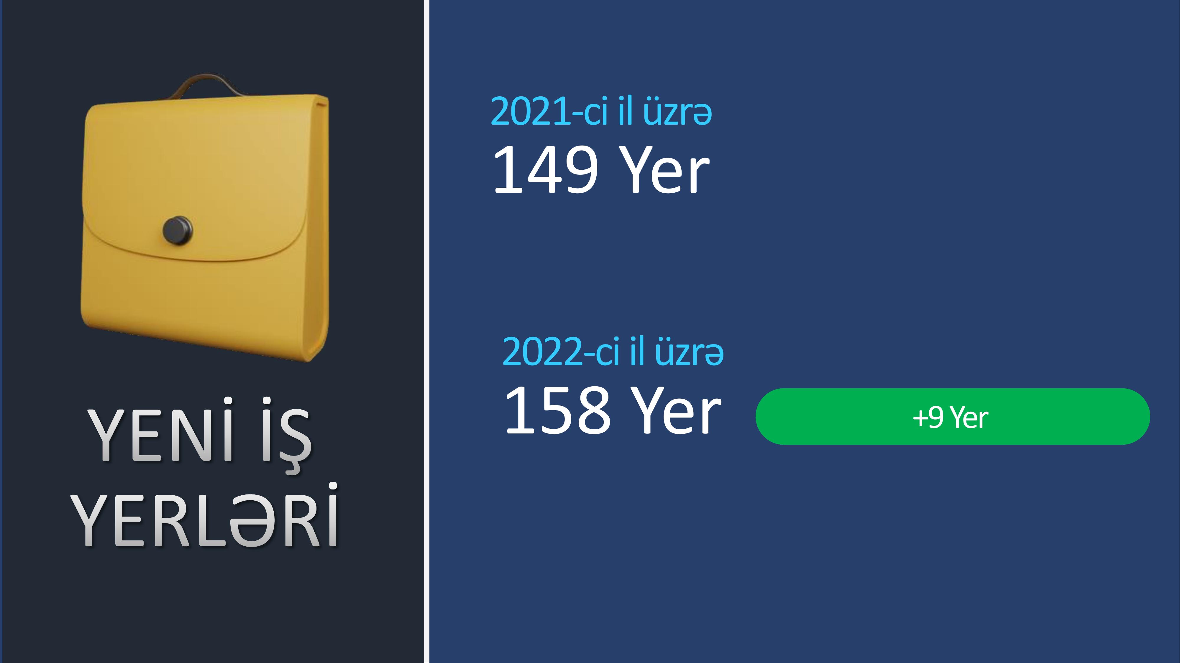 İmişli RİH statistik məlumatlar 2022-ыщт-11.jpg