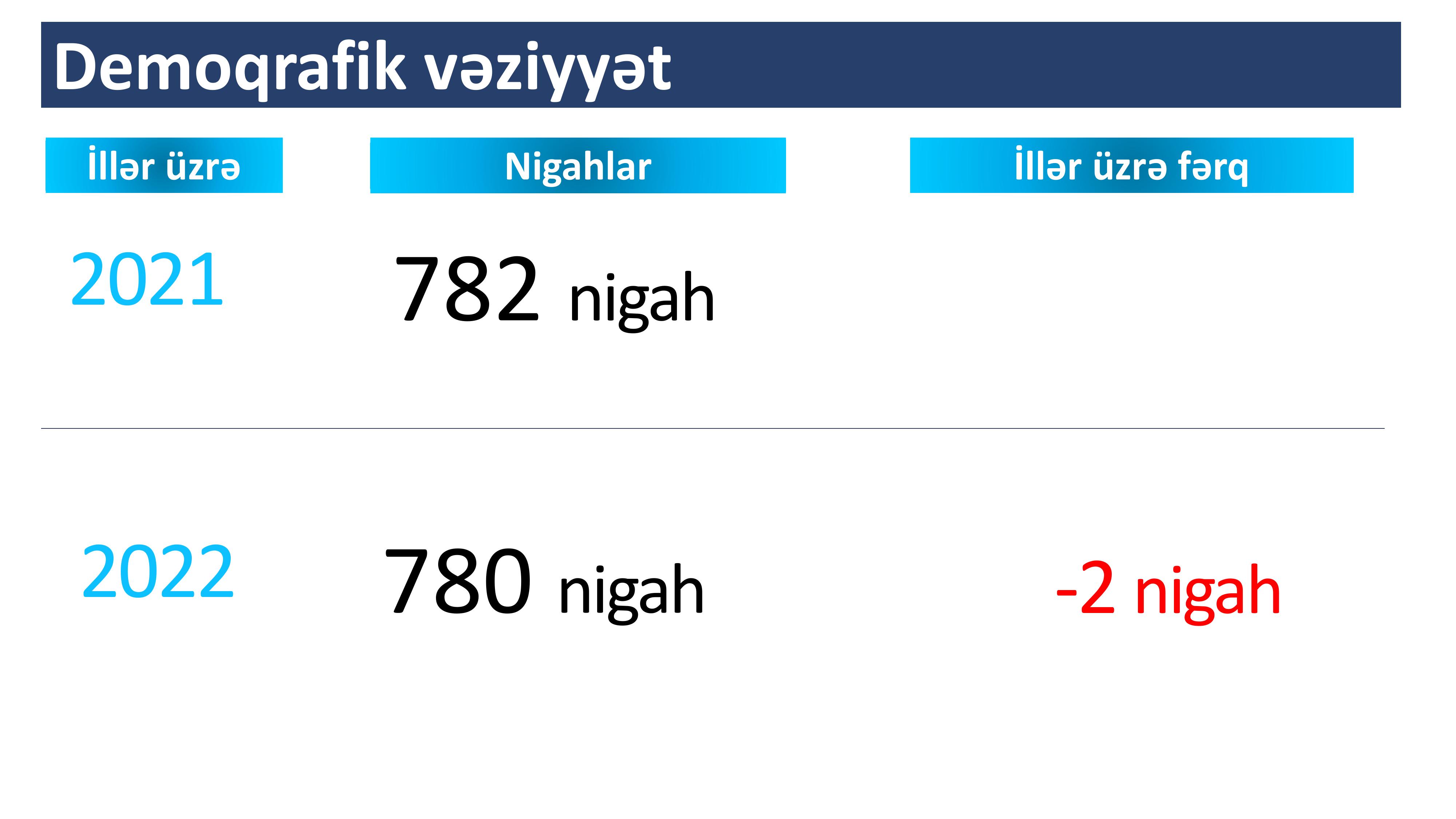 İmişli RİH statistik məlumatlar 2022-ыщт-8.jpg