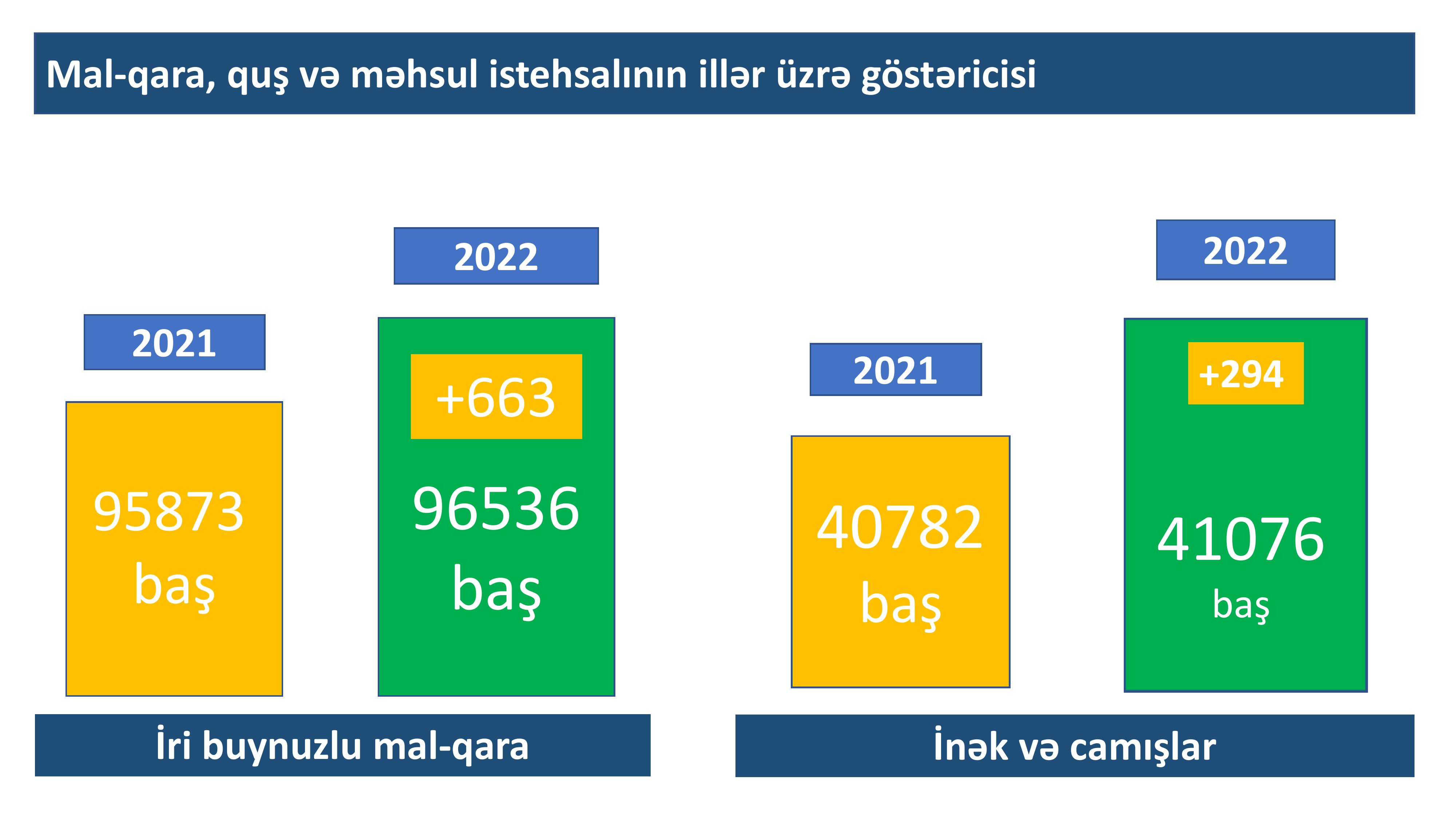 İmişli RİH statistik məlumatlar 2022-ыщт-26.jpg