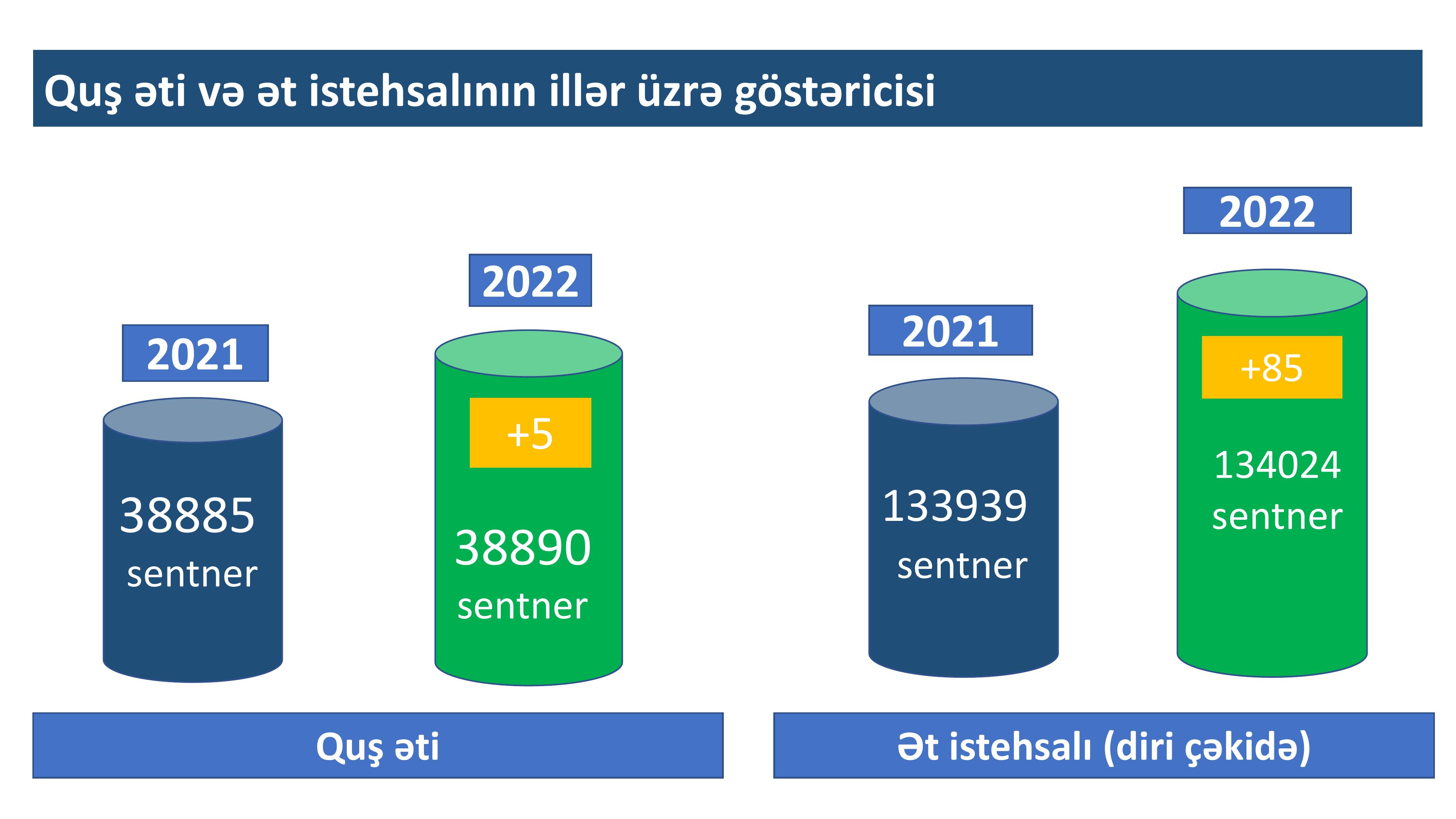 İmişli RİH statistik məlumatlar 2022-ыщт-27.jpg