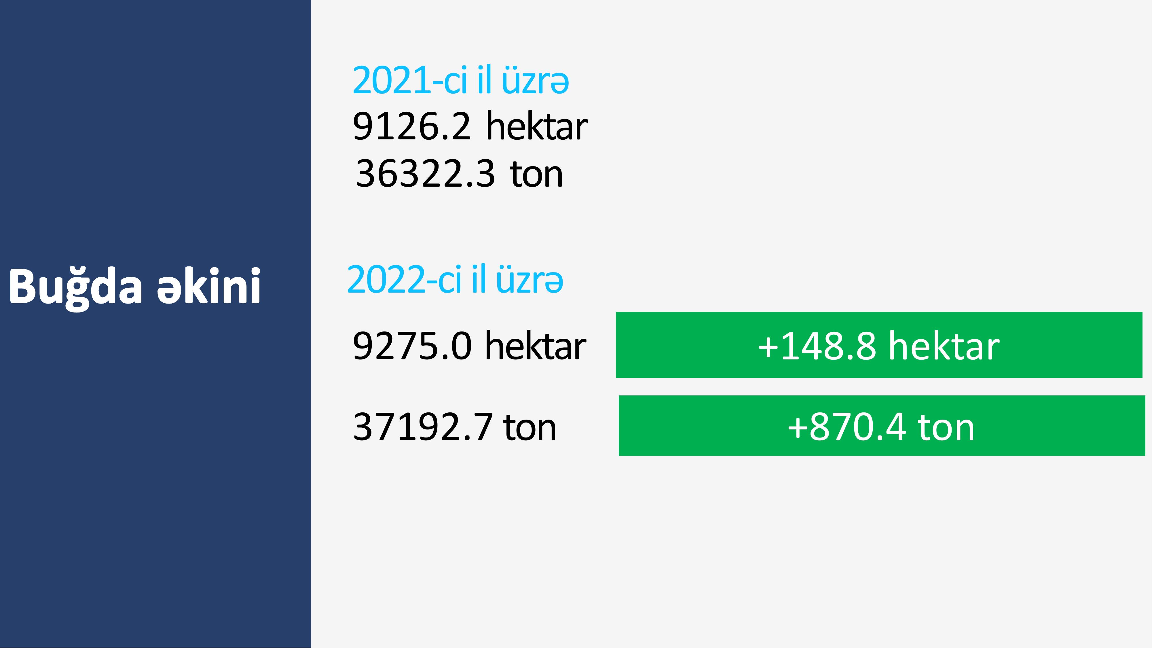 İmişli RİH statistik məlumatlar 2022-ыщт-23.jpg