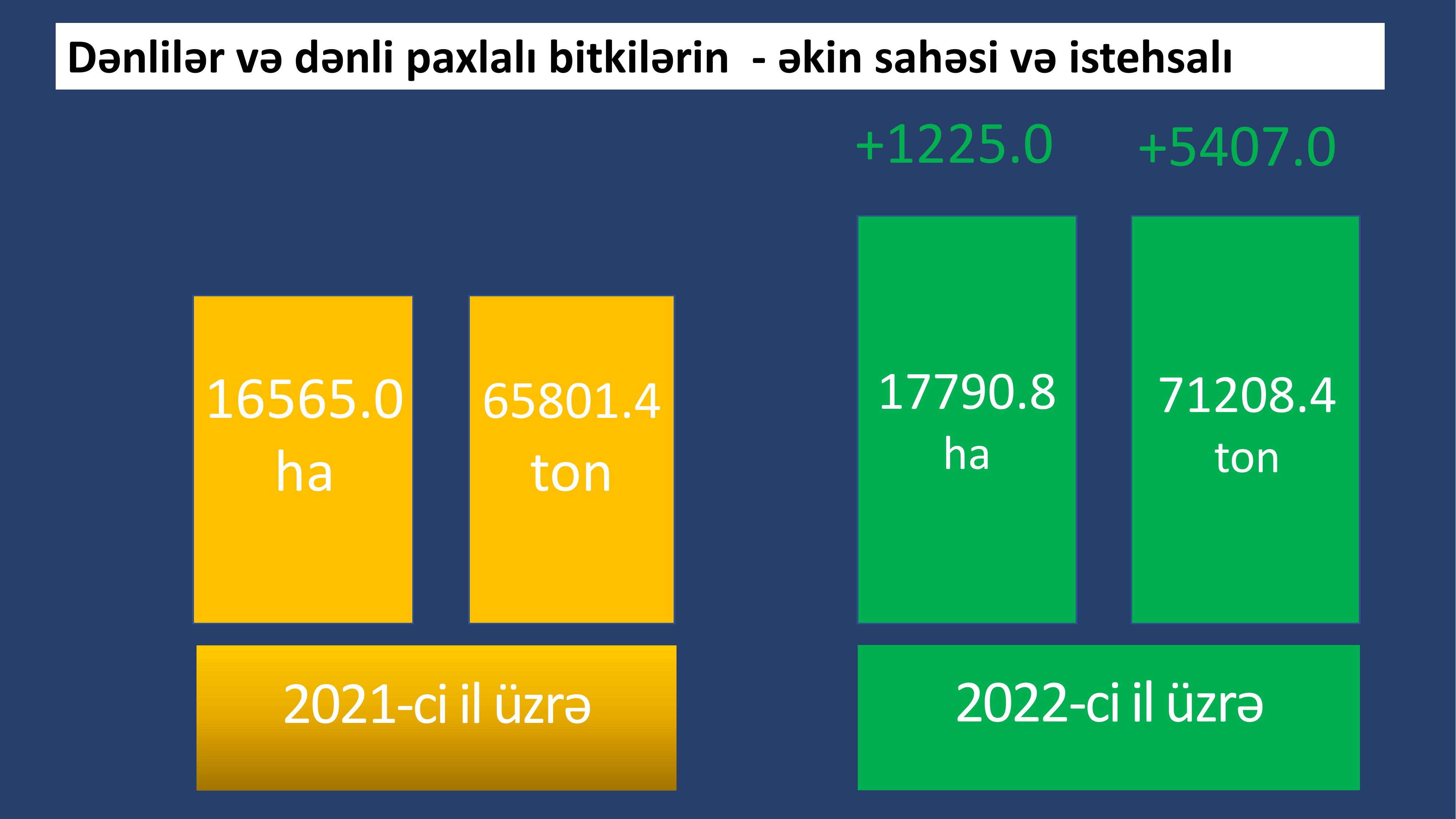 İmişli RİH statistik məlumatlar 2022-ыщт-22.jpg