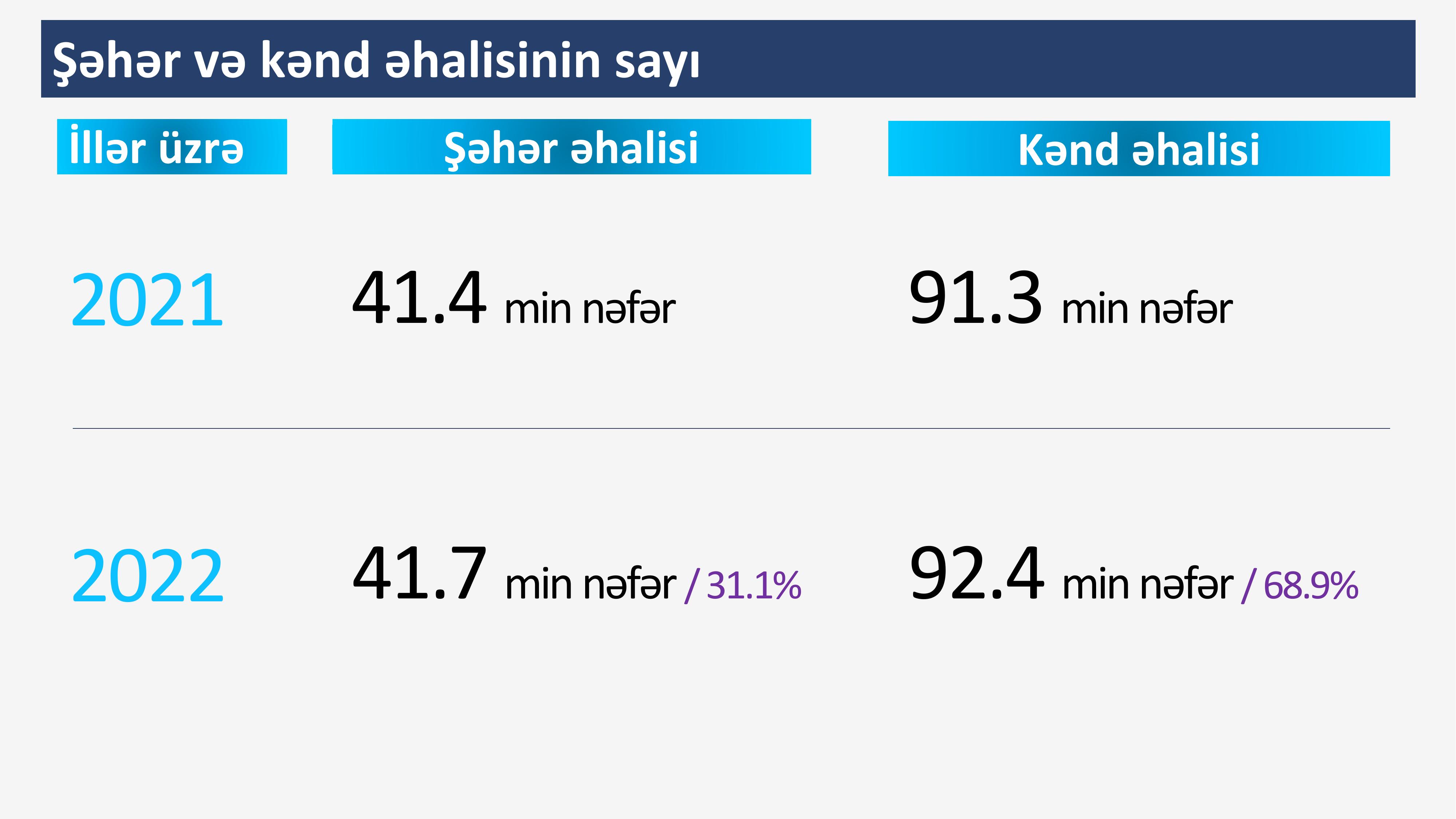 İmişli RİH statistik məlumatlar 2022-ыщт-4.jpg