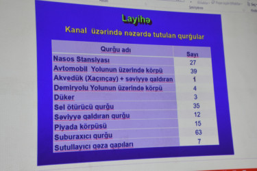 İmişlidə Qarabağ suvarma kanalının yenidən qurulması ilə bağlı ictimai müzakirə aparılıb